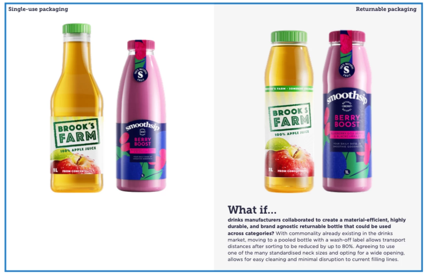 Two bottles, sitting side by side in comparison. One has a "Brook's Farm" label and the other has a "Smoothsip - Berry Boost label."